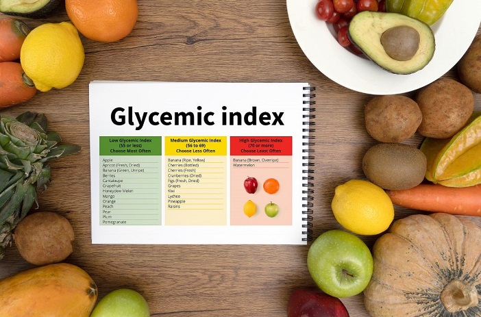 glykämischer Index Kollage symbolisch für Kohlenhydrate